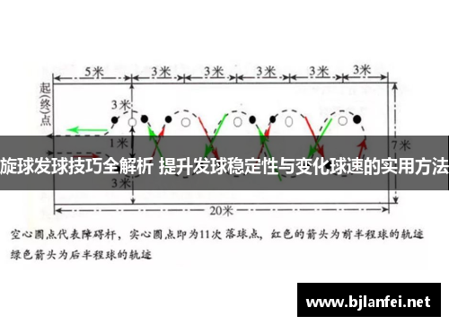 旋球发球技巧全解析 提升发球稳定性与变化球速的实用方法